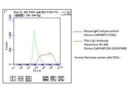 TRA-1-81 Antibody (TRA-1-81) - Azide and BSA Free, Novus Biologicals 0.1